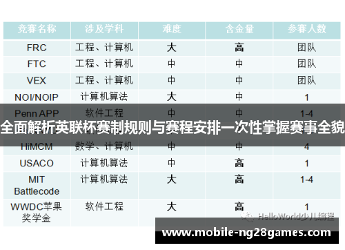 全面解析英联杯赛制规则与赛程安排一次性掌握赛事全貌 全面解析英联杯赛制规则与赛程安排一次性掌握赛事全貌