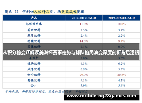 从积分榜变迁解读美洲杯赛事走势与球队格局演变深度剖析背后逻辑