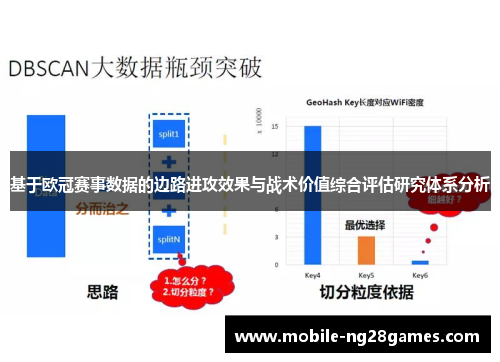 基于欧冠赛事数据的边路进攻效果与战术价值综合评估研究体系分析
