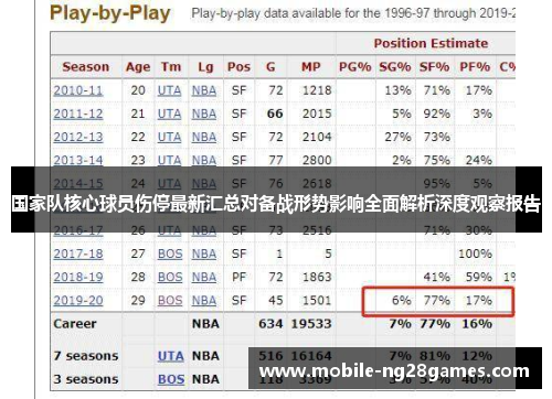 国家队核心球员伤停最新汇总对备战形势影响全面解析深度观察报告